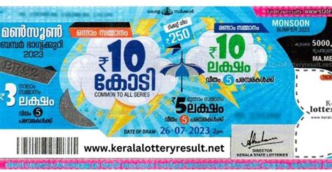 Lottery ticket sold in Palakkad wins Rs 10 cr Monsoon Bumper .